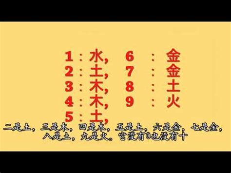 屬木的數字|數字的五行屬性是什麼？命名學、吉數解讀